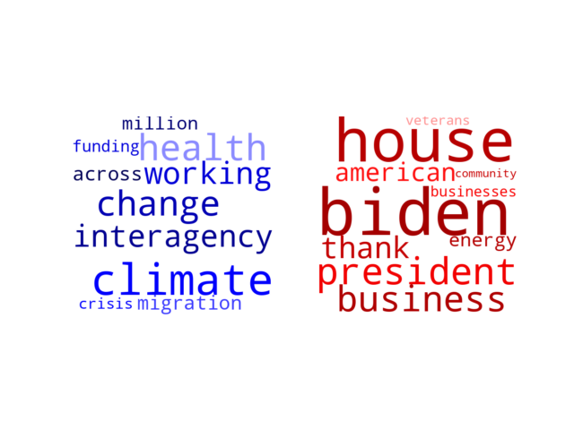 Wordcloud from Monday May 8, 2023.